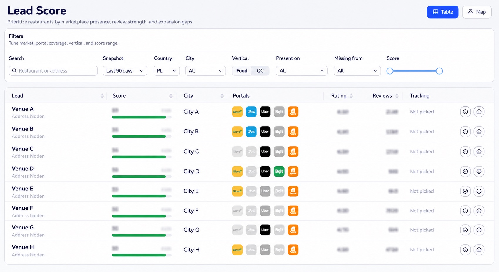 Anonymized eMarketIQ Lead Score table showing anonymized restaurant labels, score bands, cities, portal presence, ratings, review counts and tracking status.