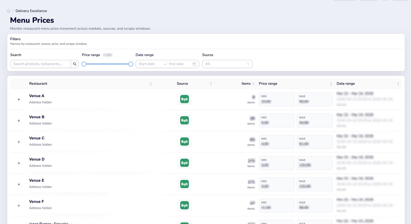 Anonymized eMarketIQ Menu Prices table filtered to a selected delivery source and date range, showing venue labels, item counts, price ranges and data ranges.